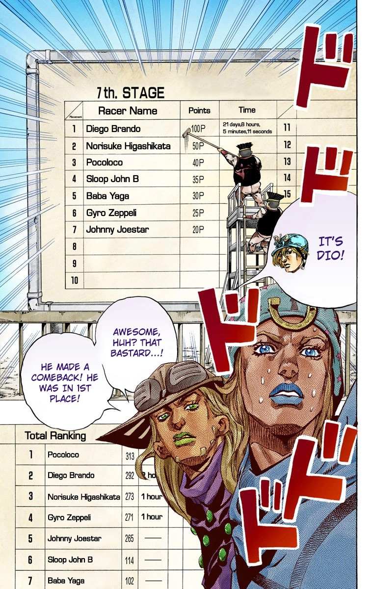 Read Jojo's Bizarre Adventure Part 7 Steel Ball Run Manga Online