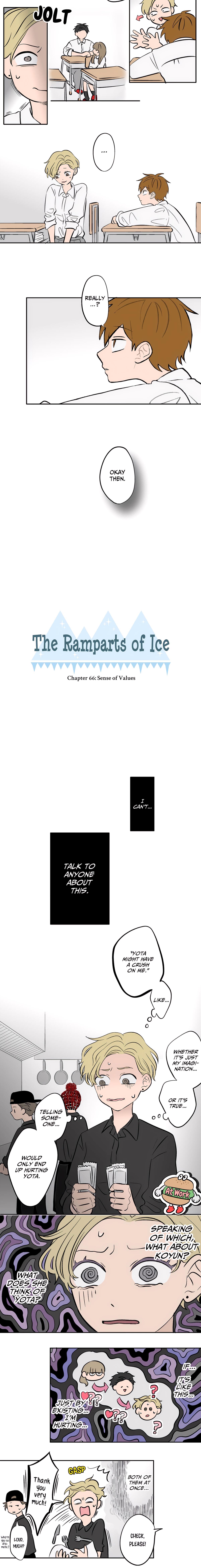Read Koori no Jouheki Manga Online