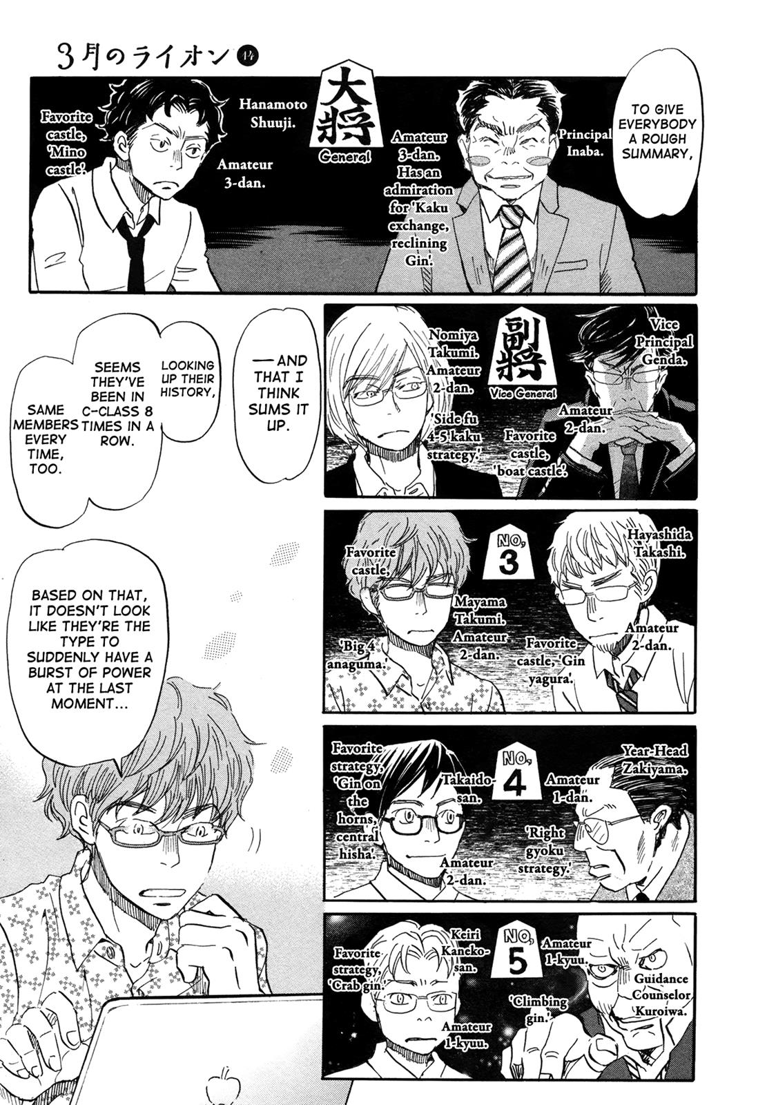 Read March Comes in Like a Lion Manga Online