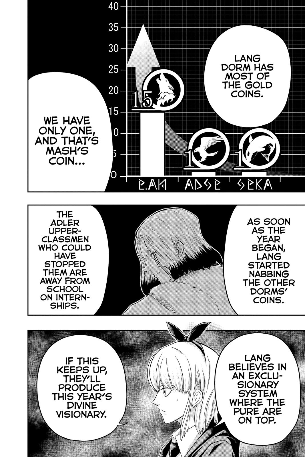 Read Mashle Magic and Muscles Manga Online