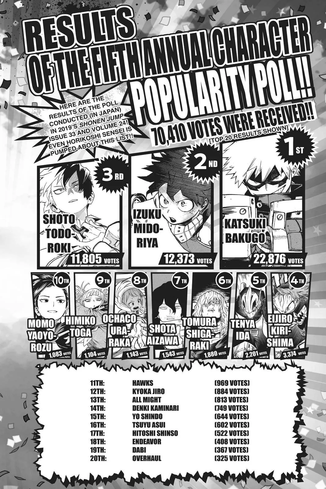 Read My Hero Academia Manga Online