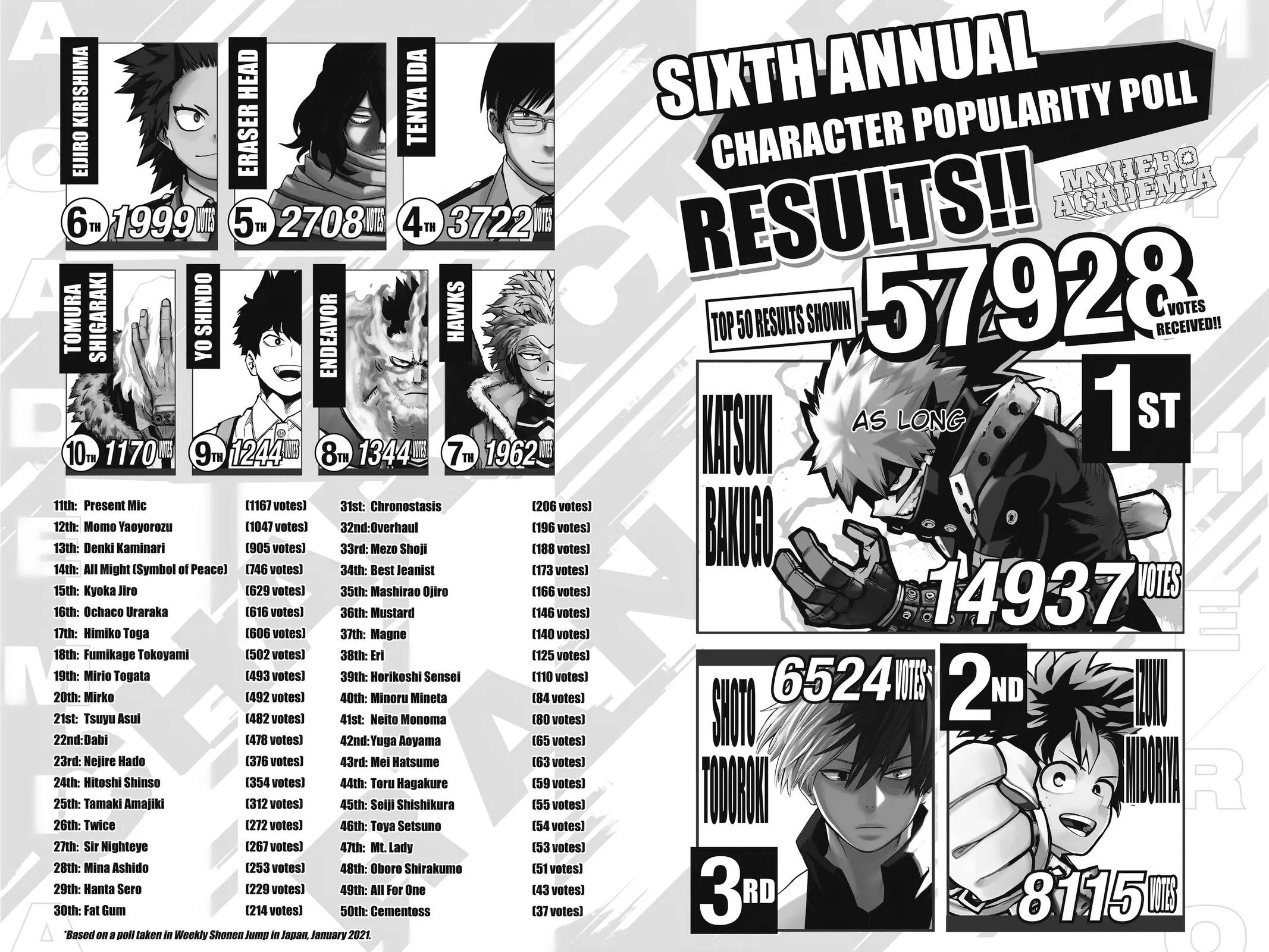 Read My Hero Academia Manga Online