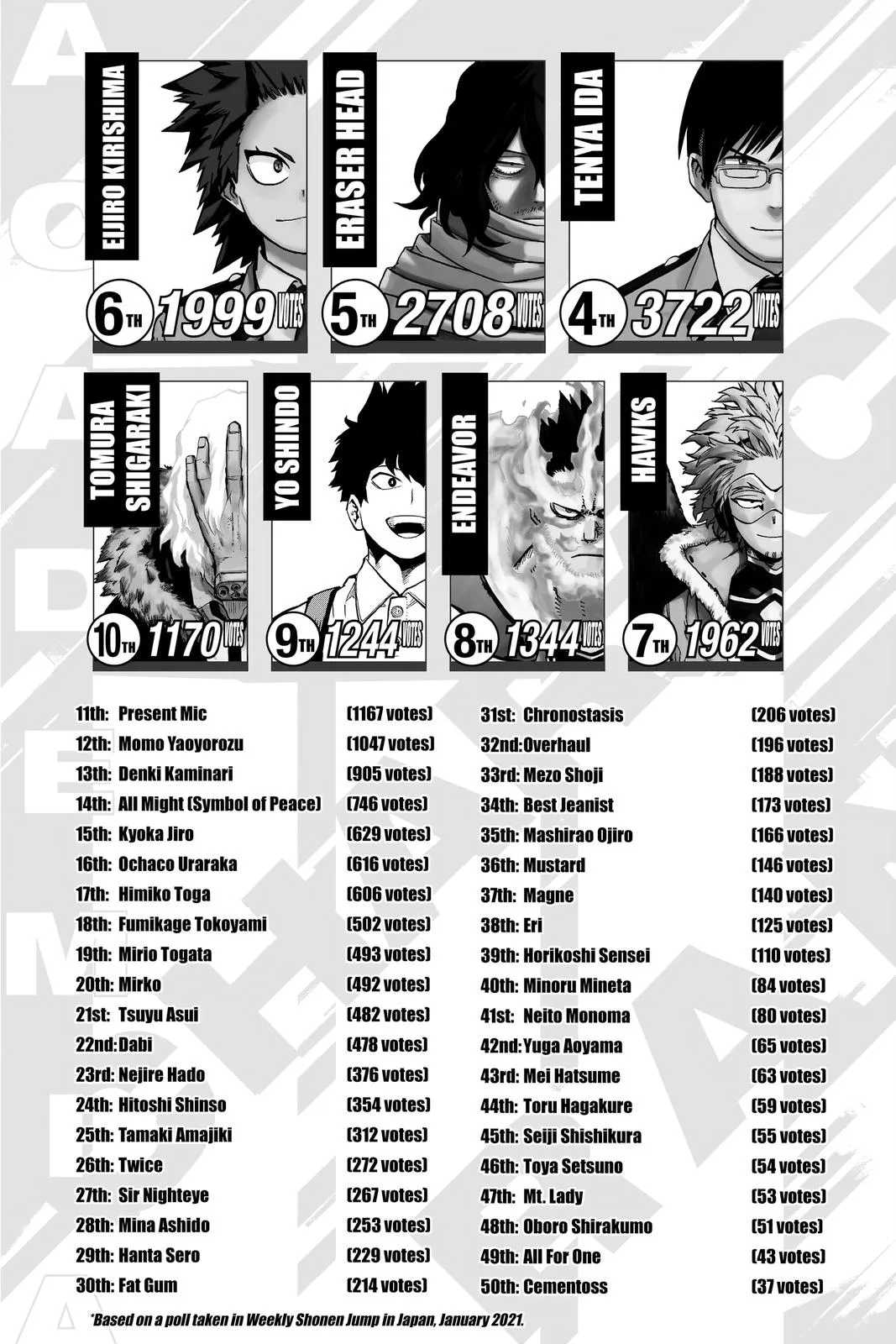 Read My Hero Academia Manga Online