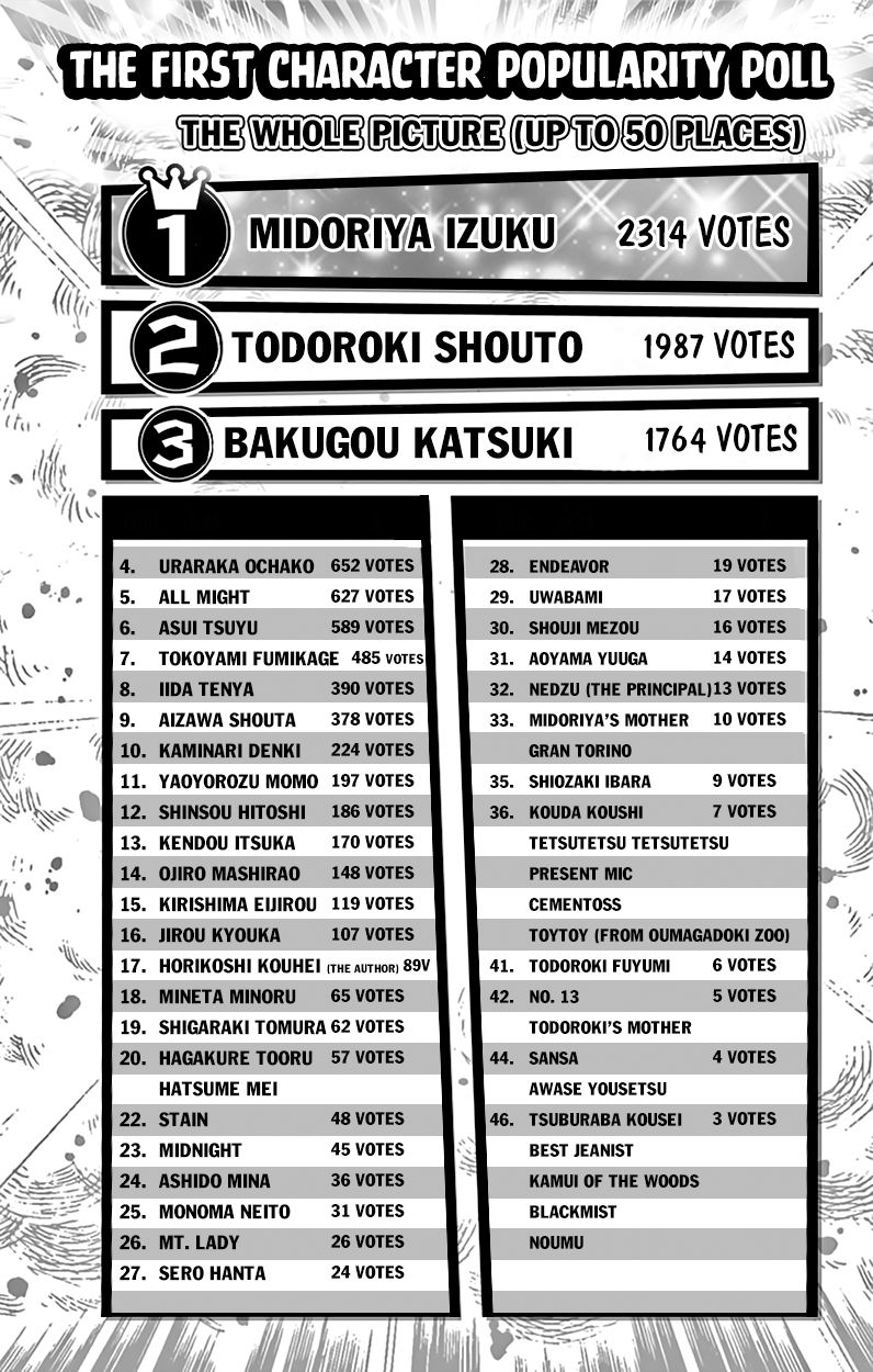 Read My Hero Academia Manga Online