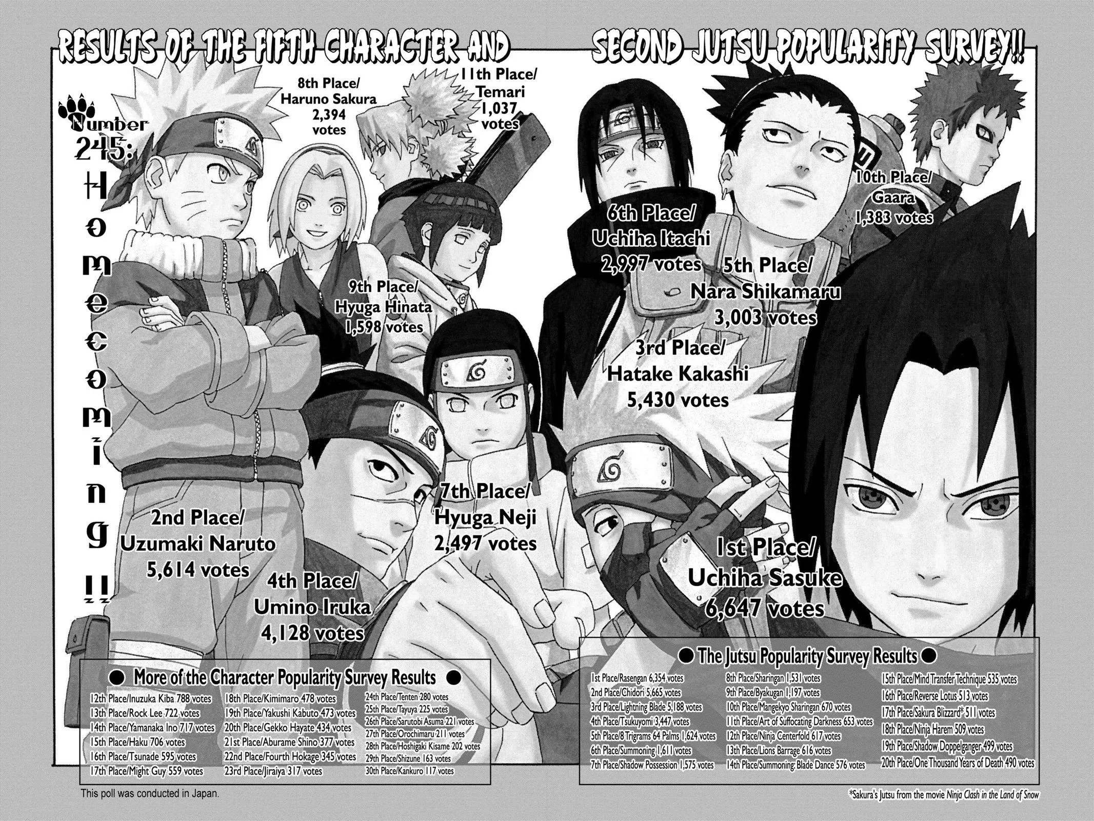 Read Naruto Manga Online