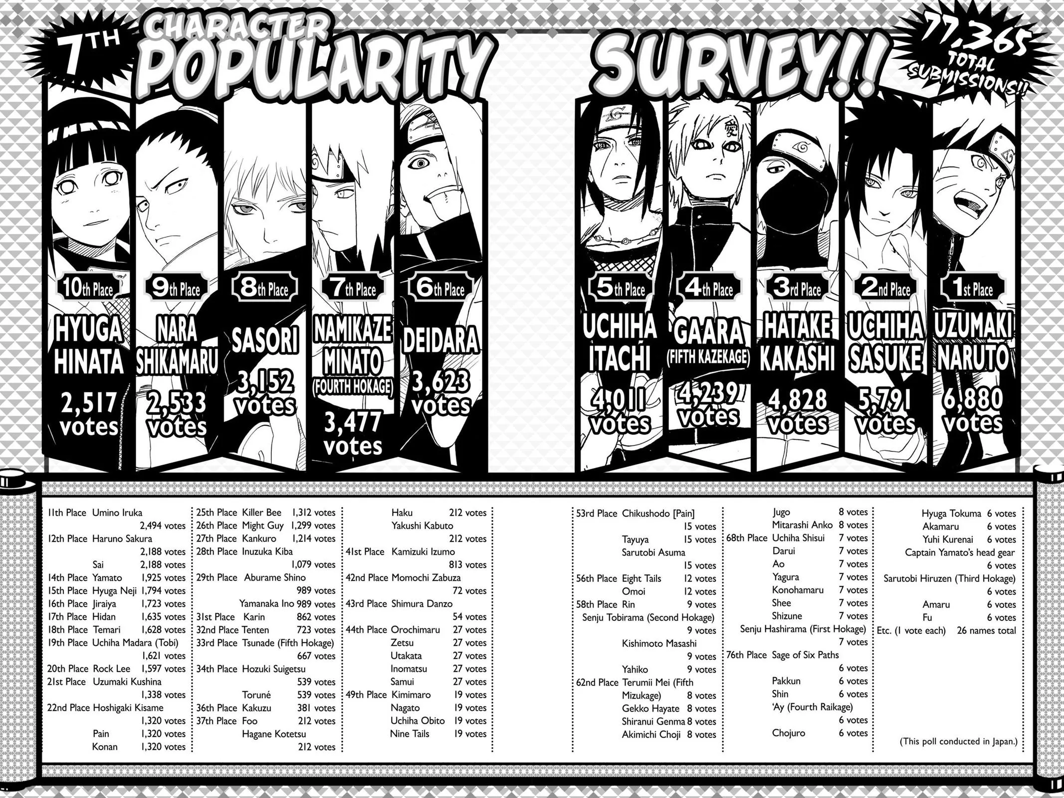 Read Naruto Manga Online