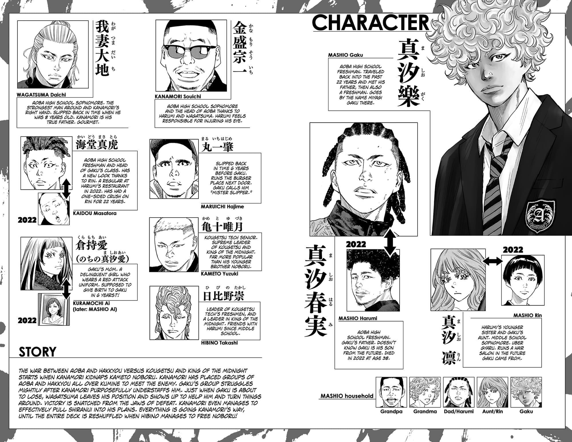 Read Nine Peaks Manga Online