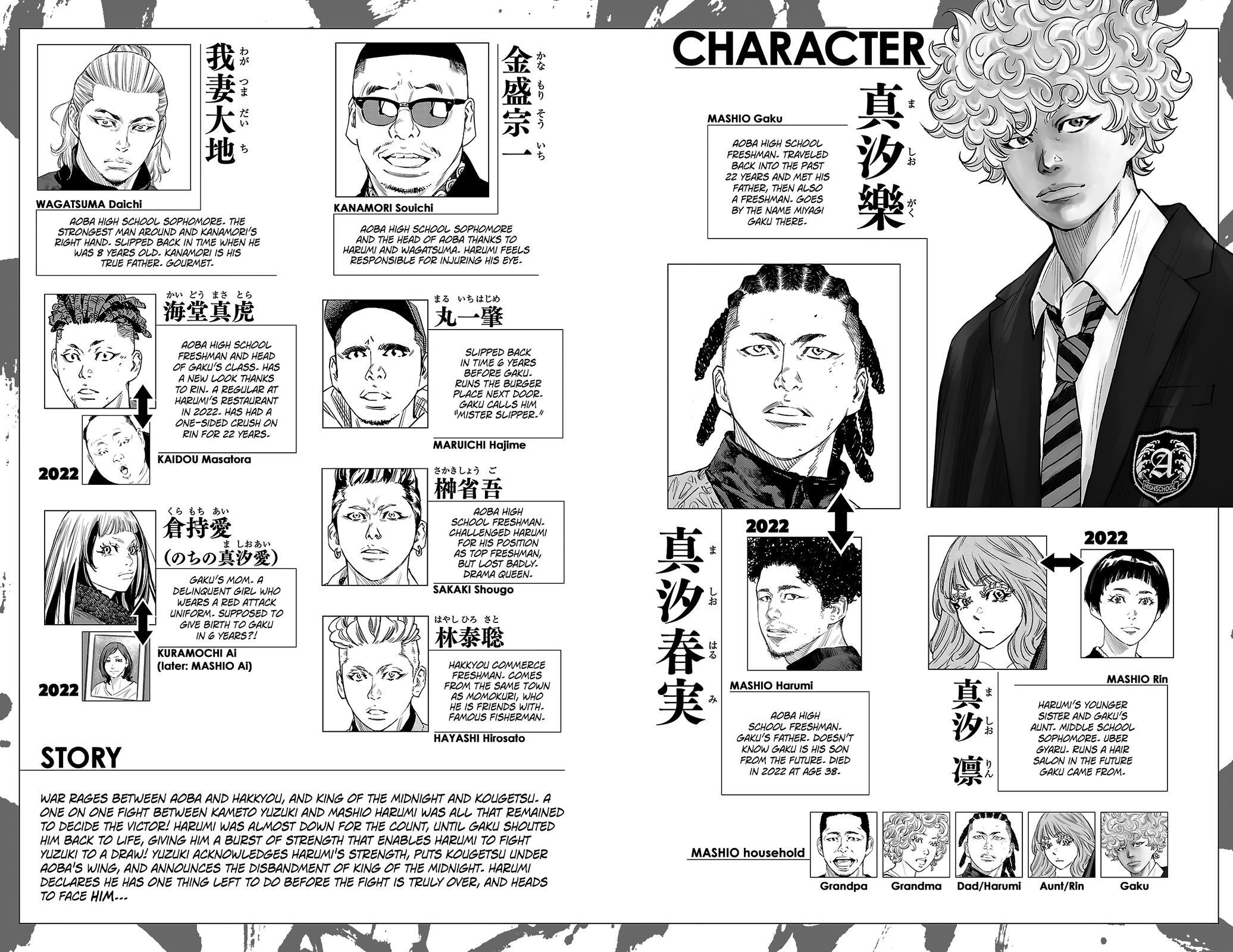 Read Nine Peaks Manga Online