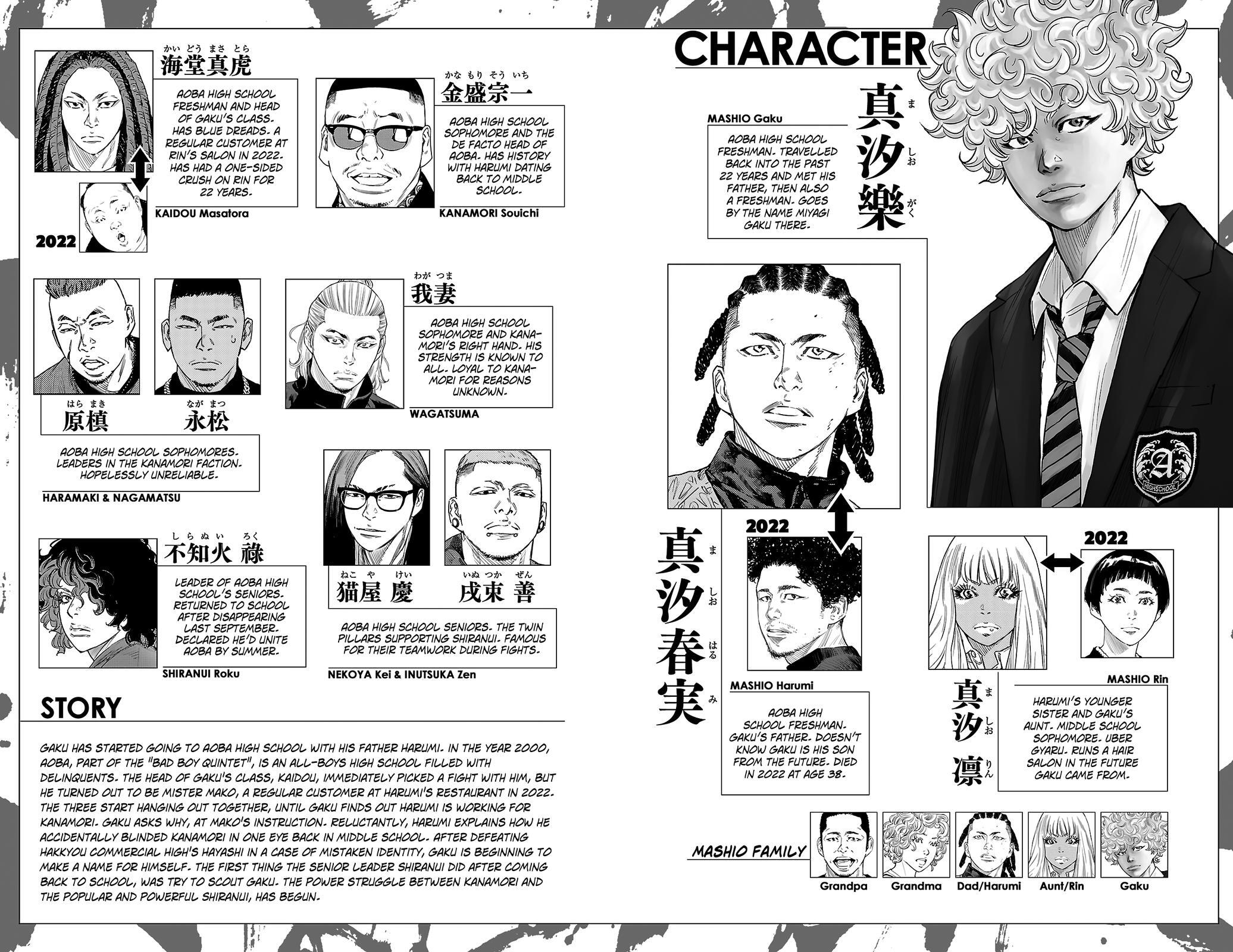 Read Nine Peaks Manga Online