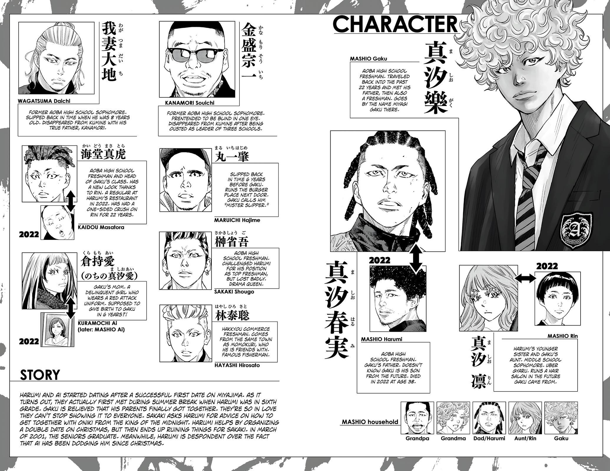 Read Nine Peaks Manga Online