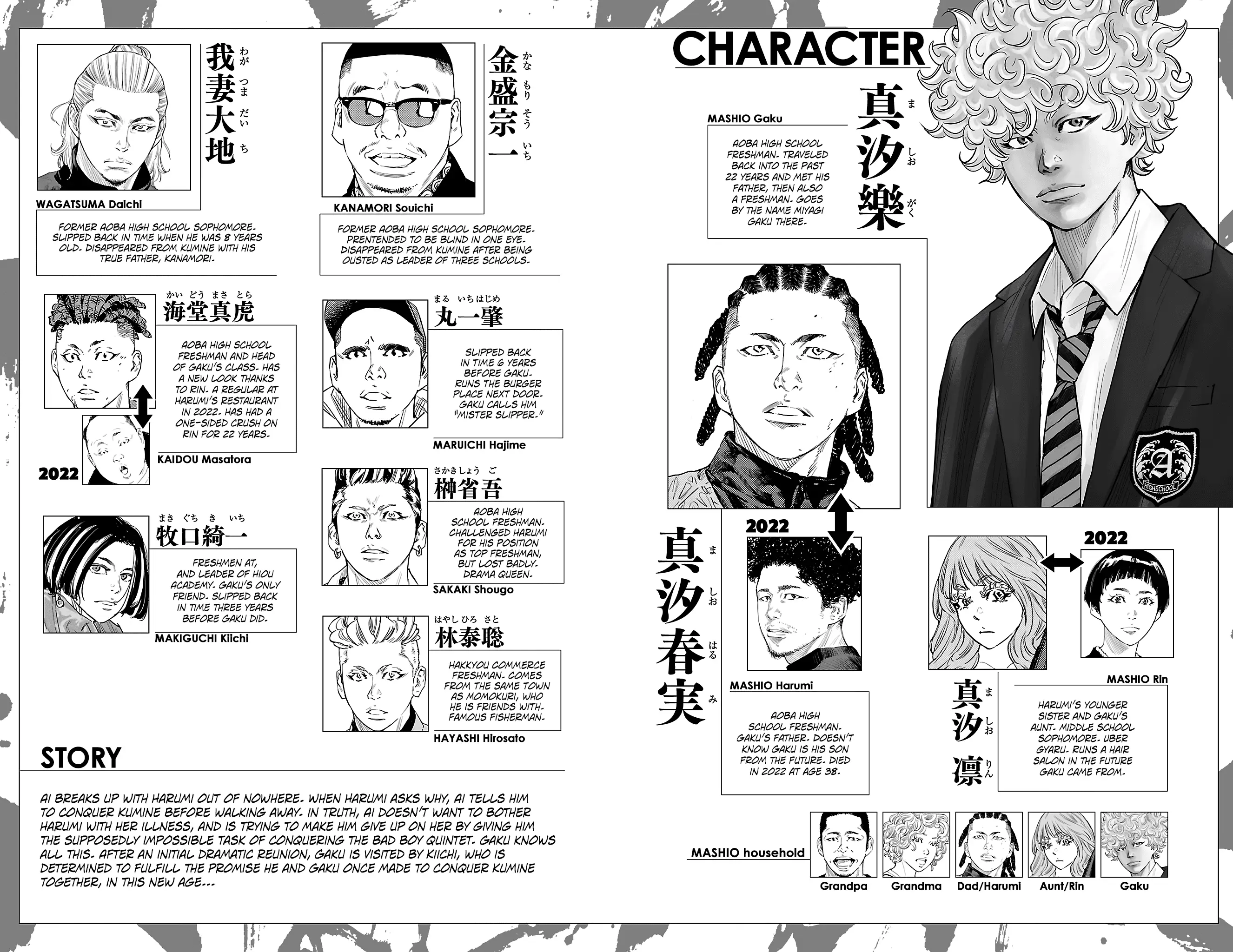 Read Nine Peaks Manga Online