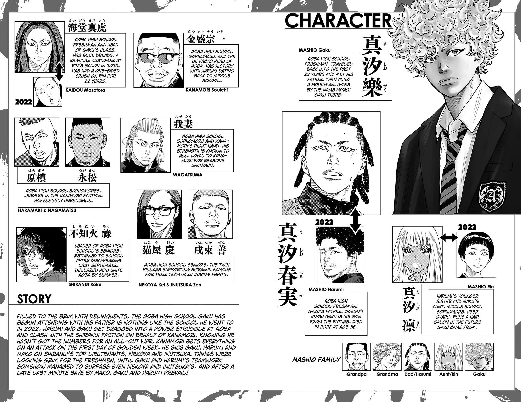 Read Nine Peaks Manga Online