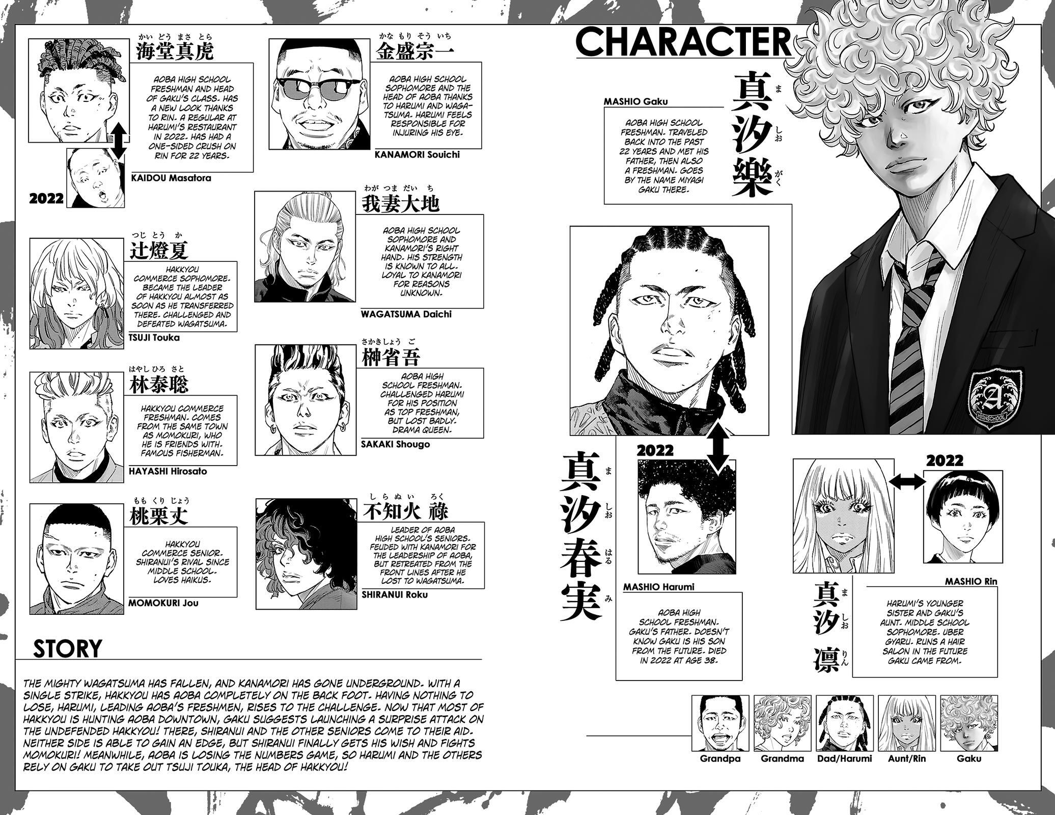 Read Nine Peaks Manga Online