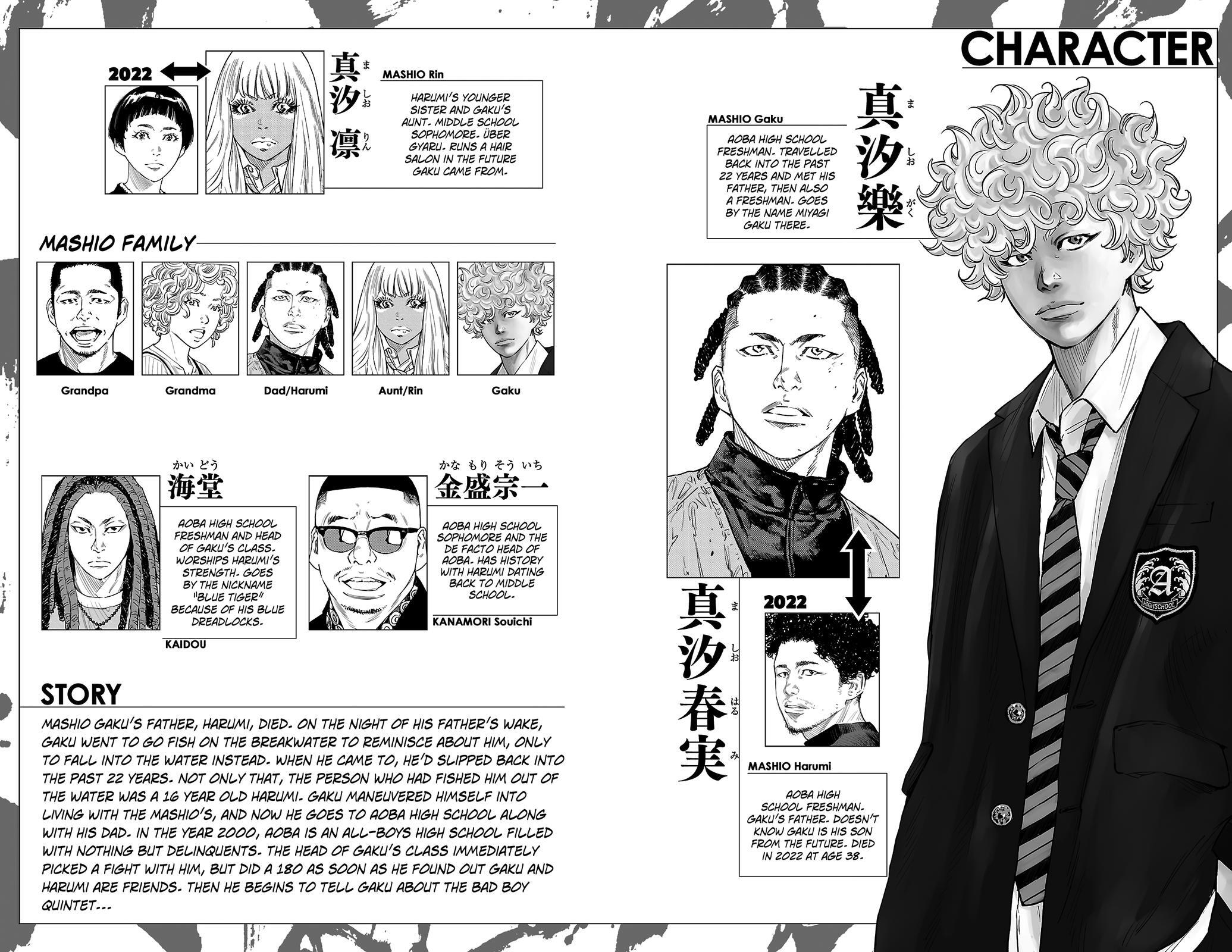 Read Nine Peaks Manga Online