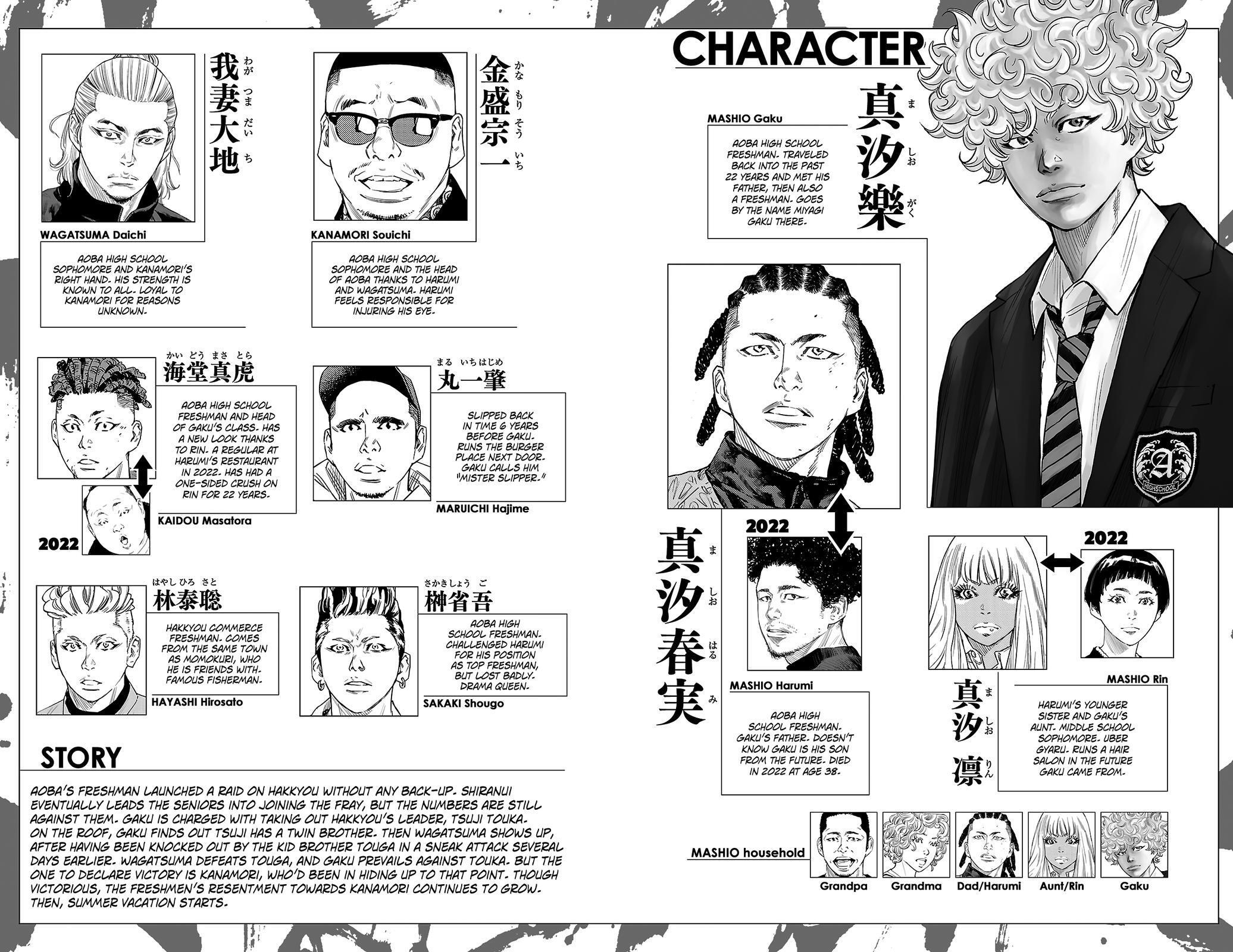 Read Nine Peaks Manga Online