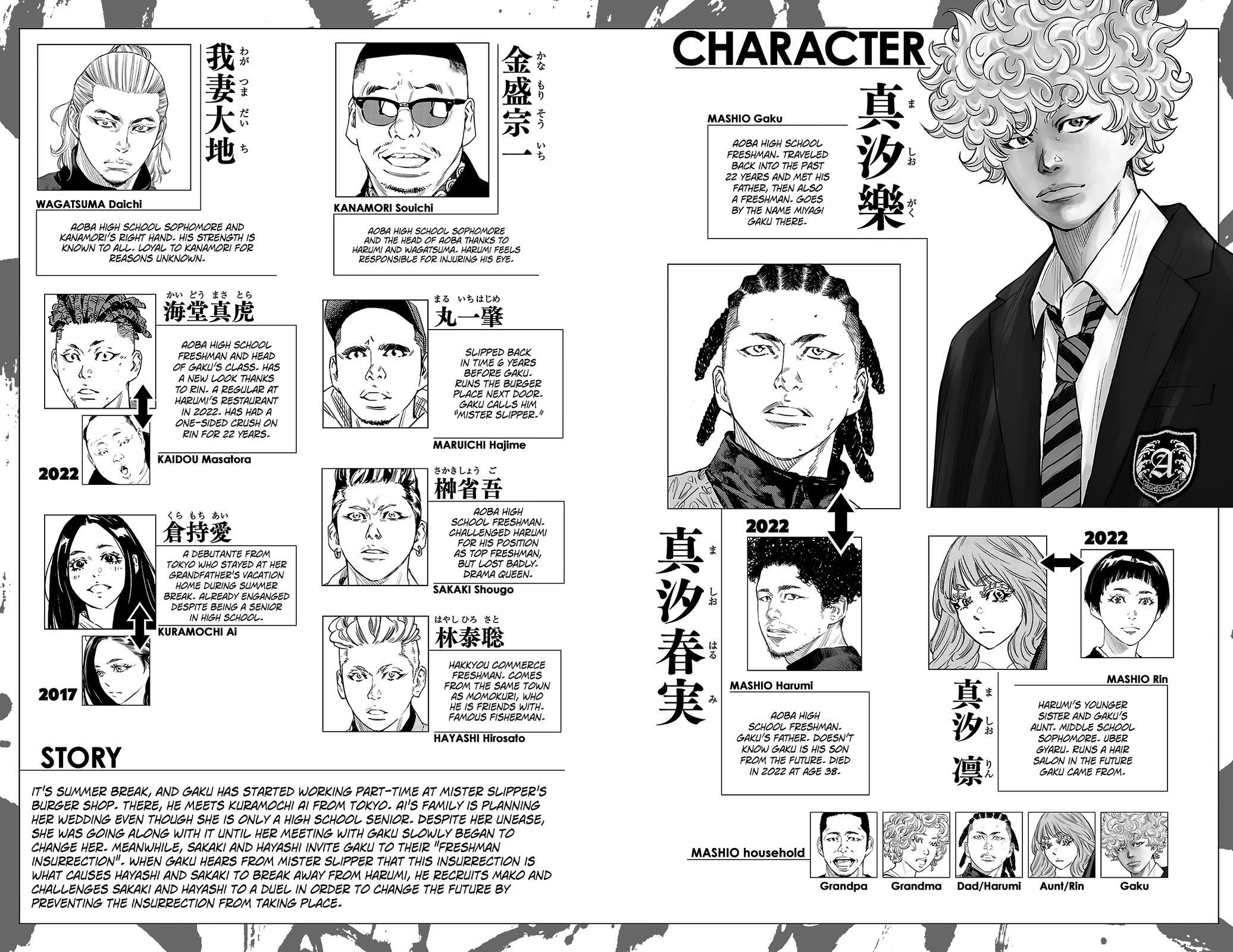 Read Nine Peaks Manga Online