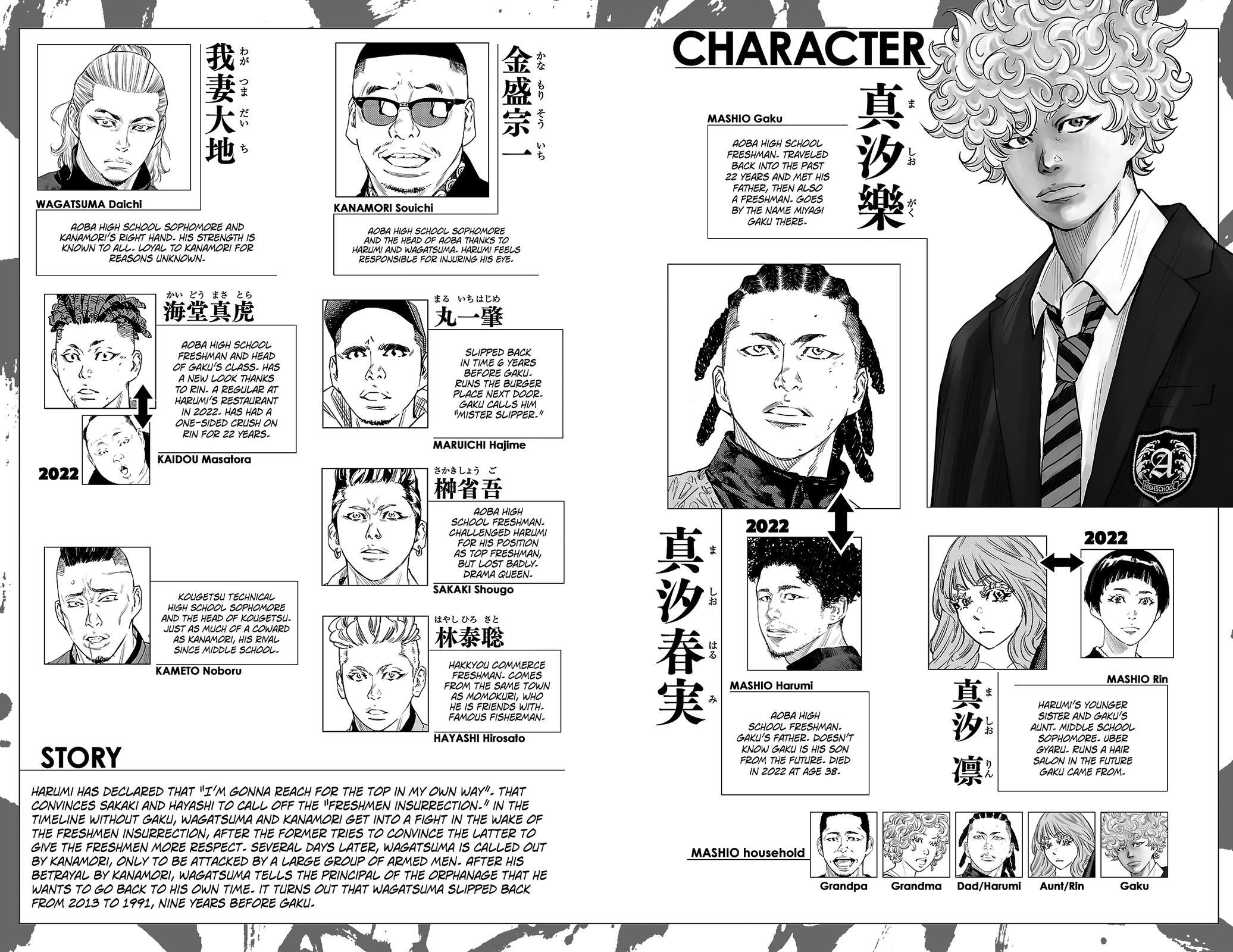 Read Nine Peaks Manga Online