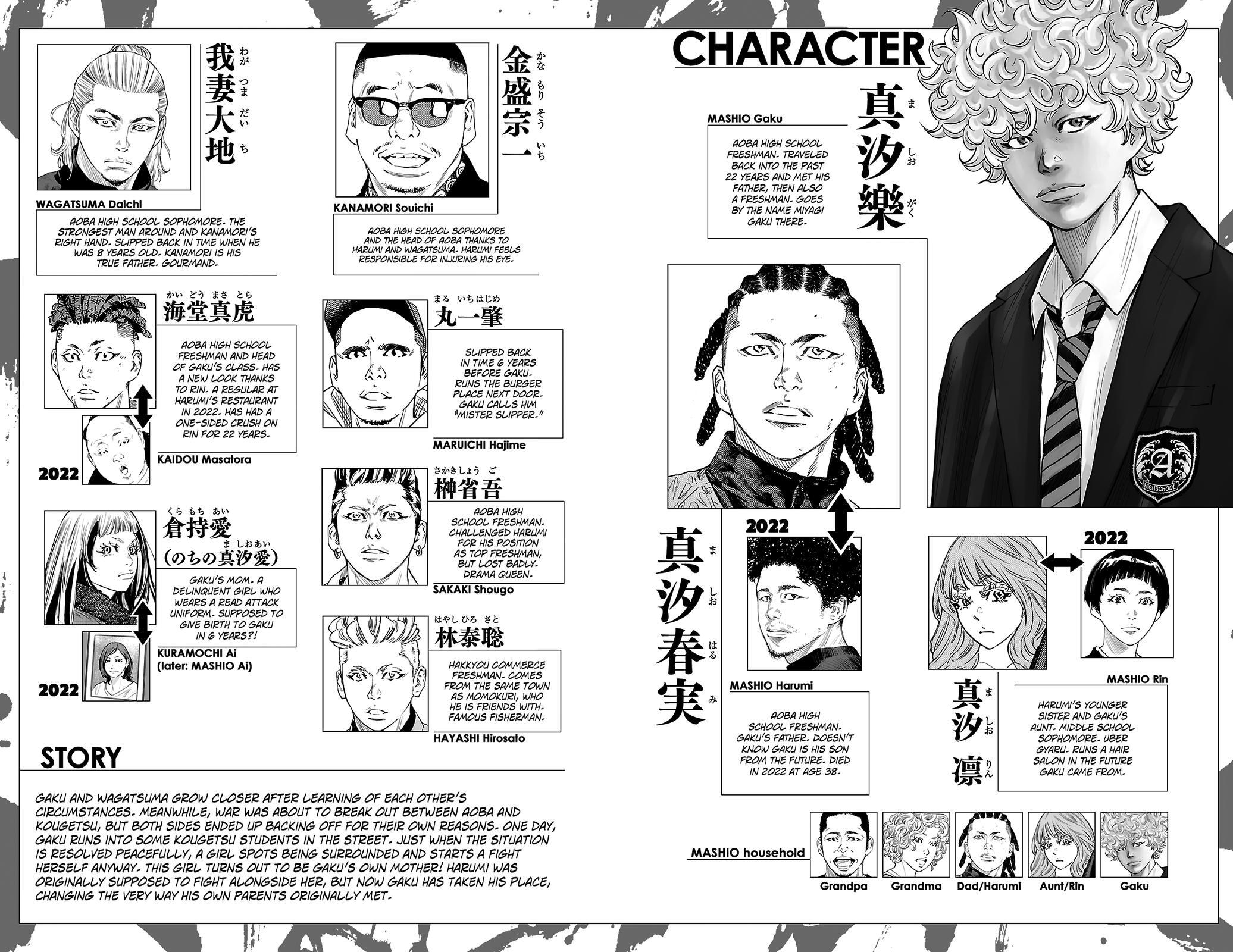 Read Nine Peaks Manga Online