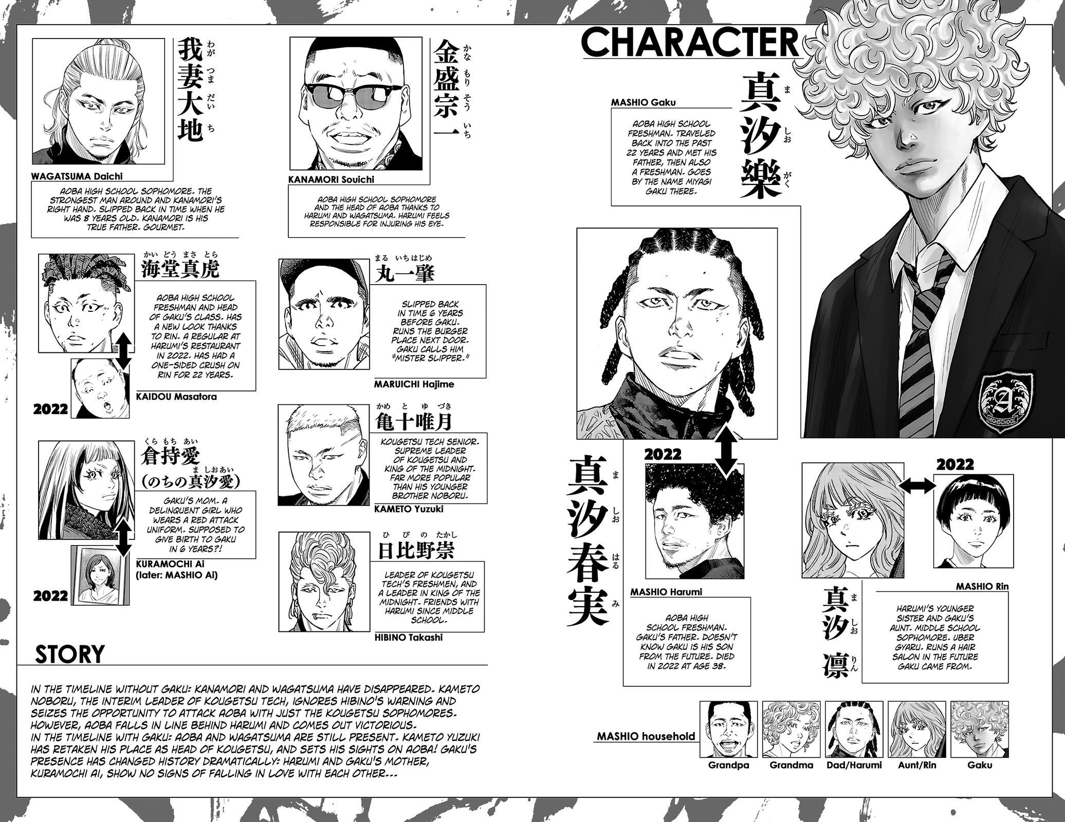 Read Nine Peaks Manga Online