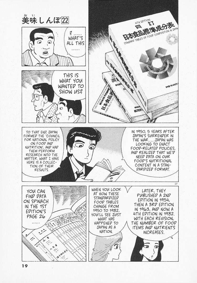 Read Oishinbo Manga Online