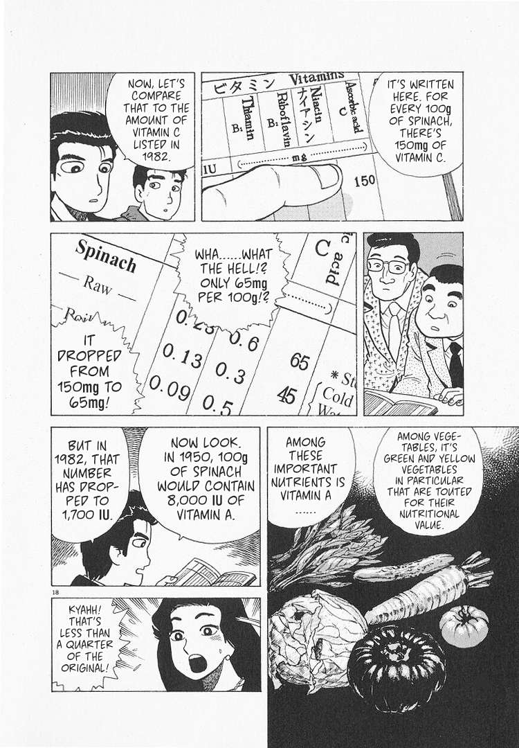 Read Oishinbo Manga Online