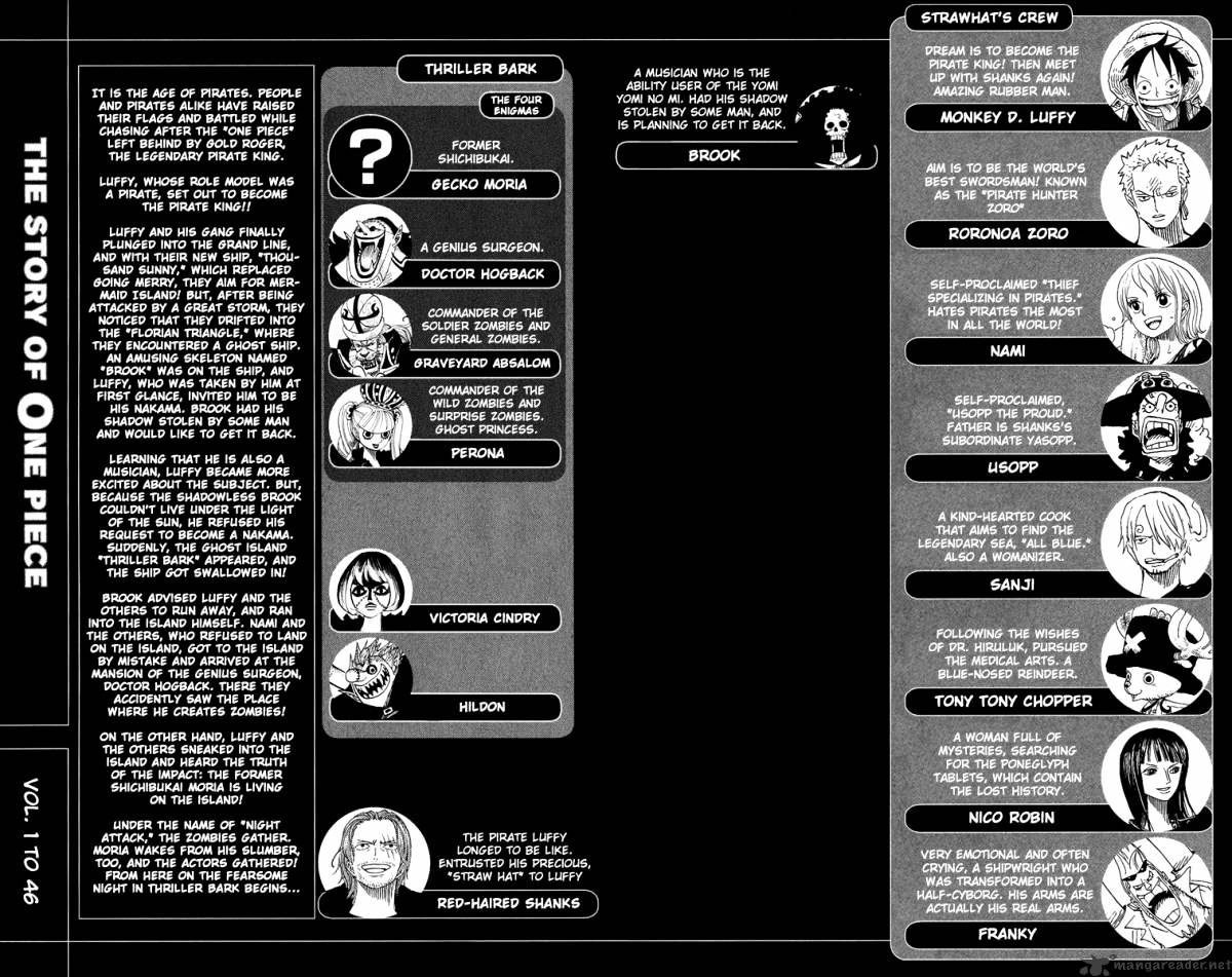 Read One Piece Manga Online