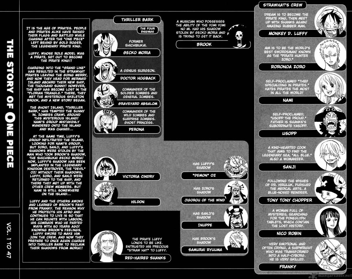 Read One Piece Manga Online