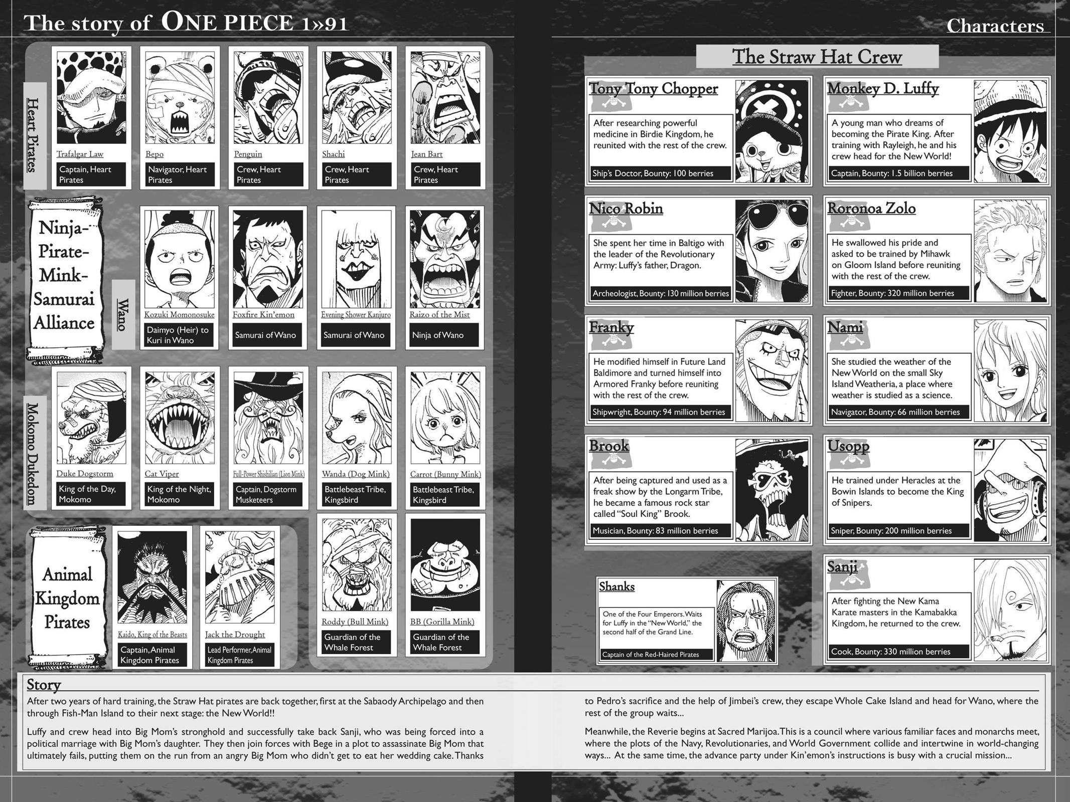 Read One Piece Manga Online