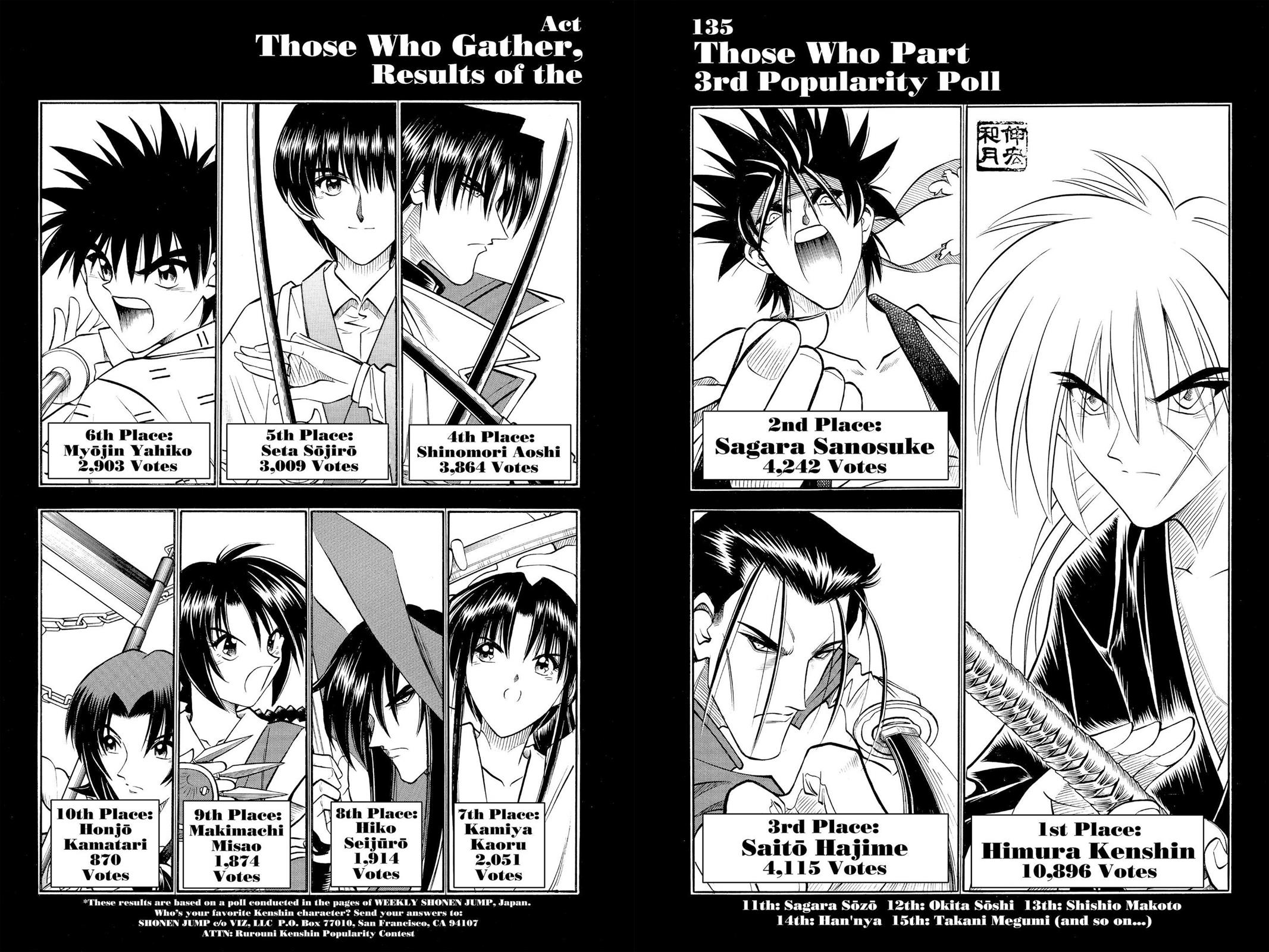 Read Rurouni Kenshin Manga Online