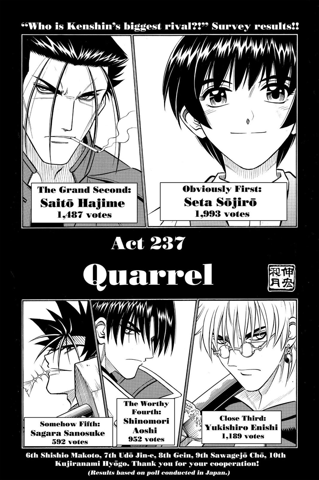 Read Rurouni Kenshin Manga Online