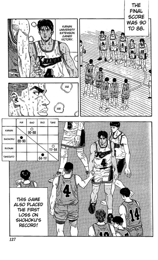 Read Slam Dunk Manga Online