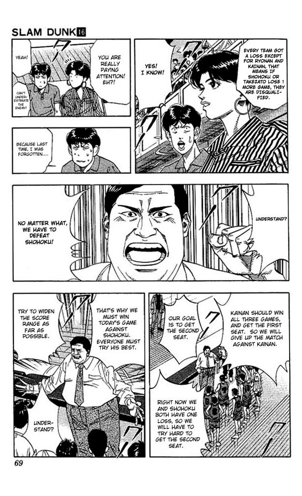 Read Slam Dunk Manga Online