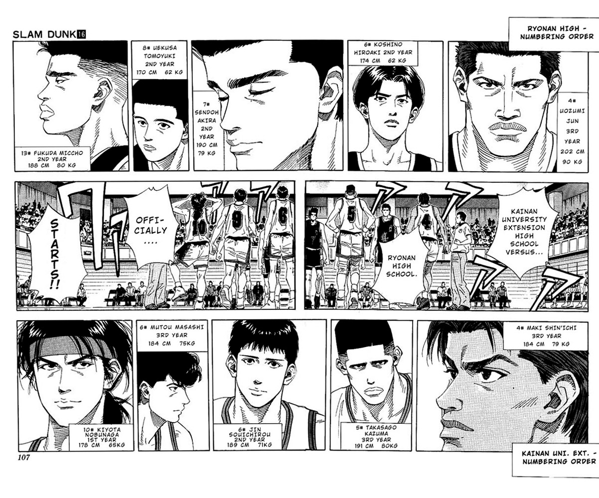Read Slam Dunk Manga Online