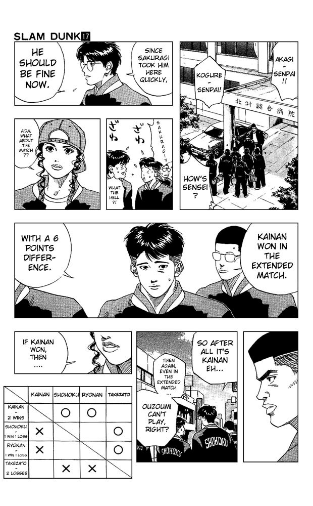 Read Slam Dunk Manga Online