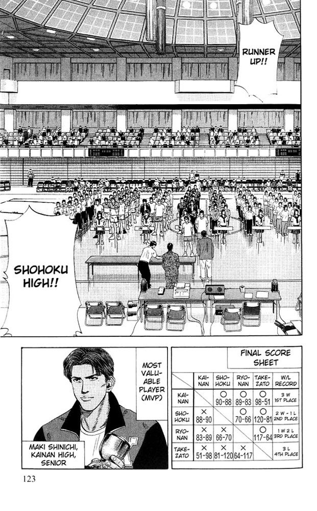 Read Slam Dunk Manga Online