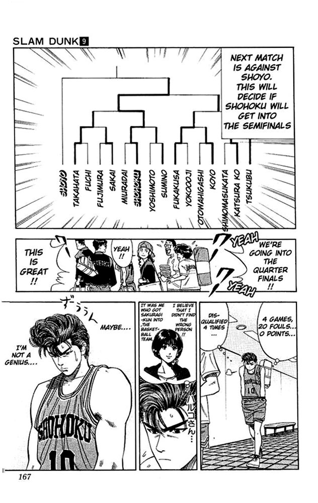 Read Slam Dunk Manga Online
