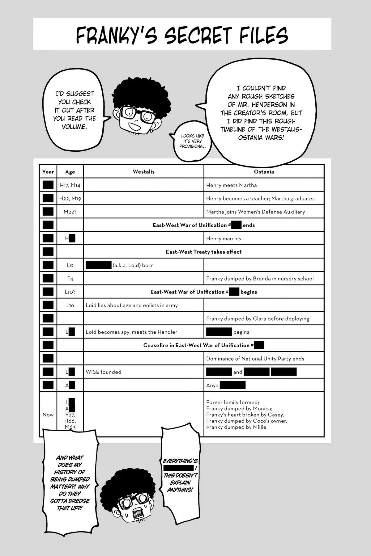 Read Spy x Family Manga Online