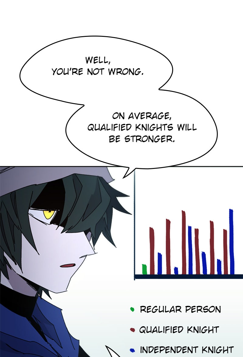 Read The Ember Knight Manga Online