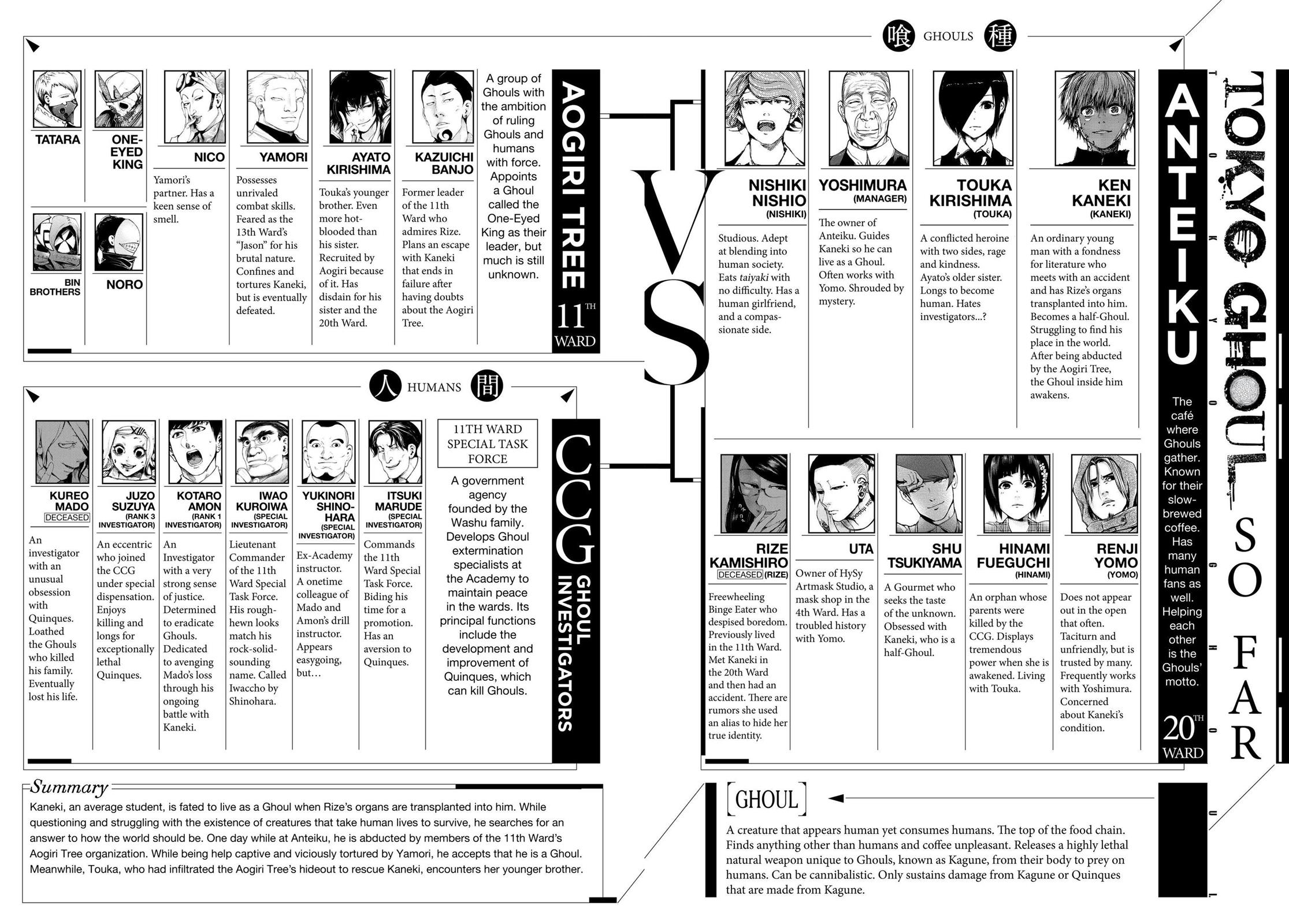 Read Tokyo Ghoul Manga Online
