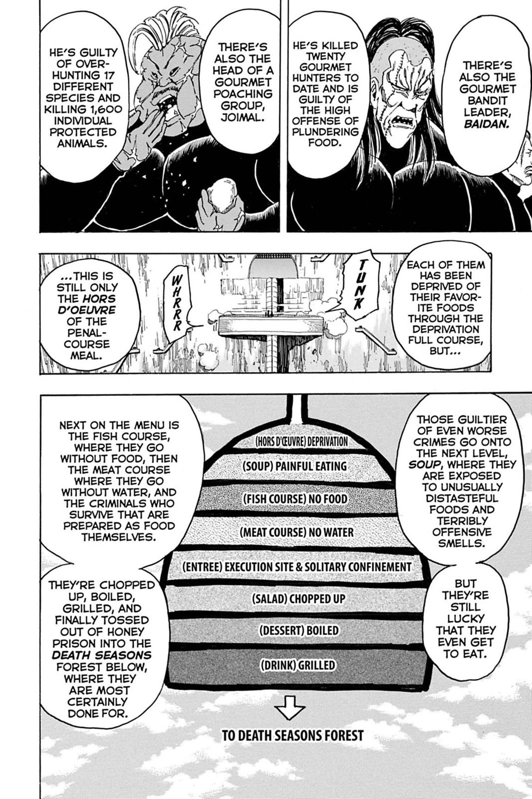 Read Toriko Manga Online