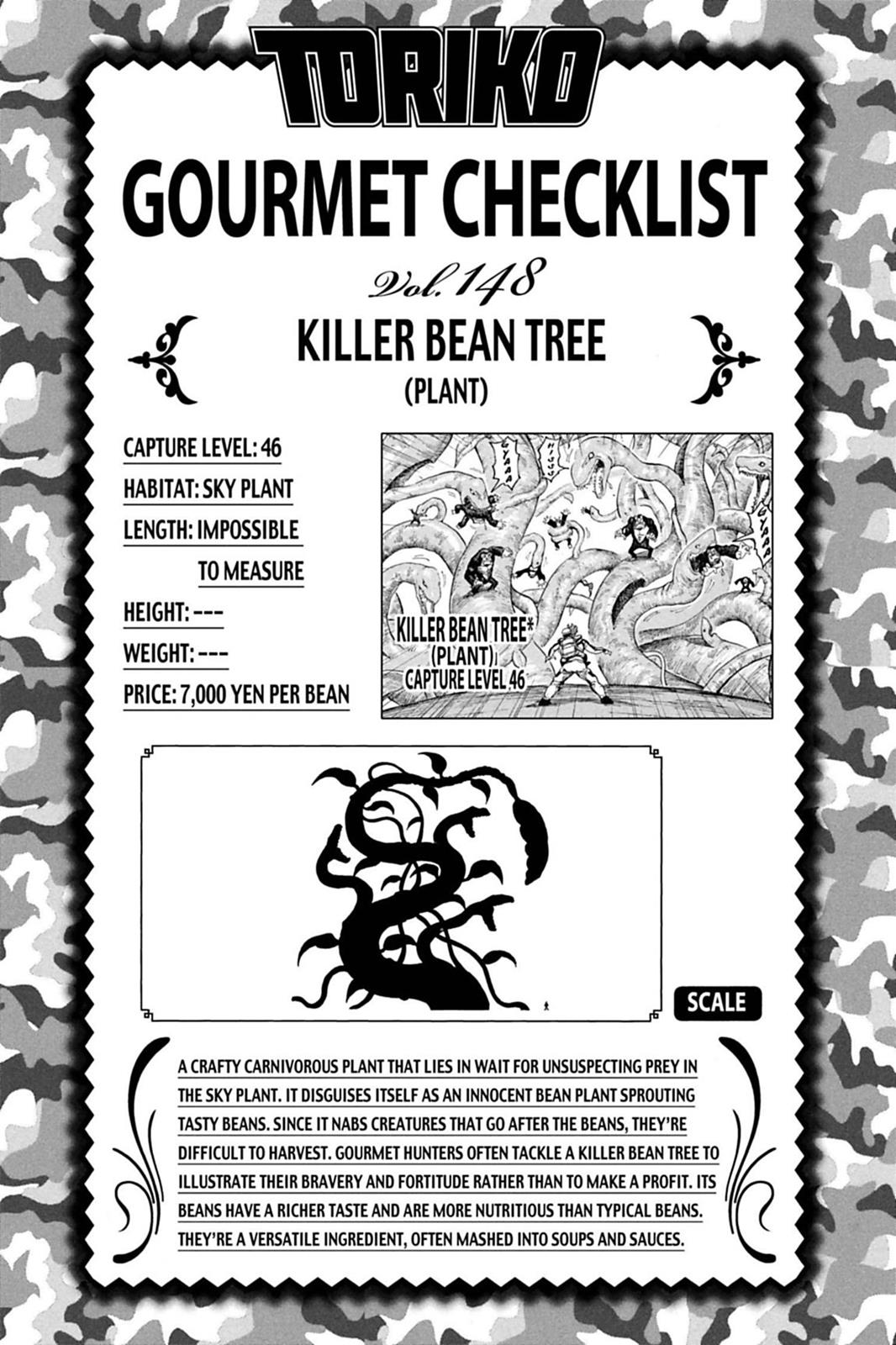 Read Toriko Manga Online