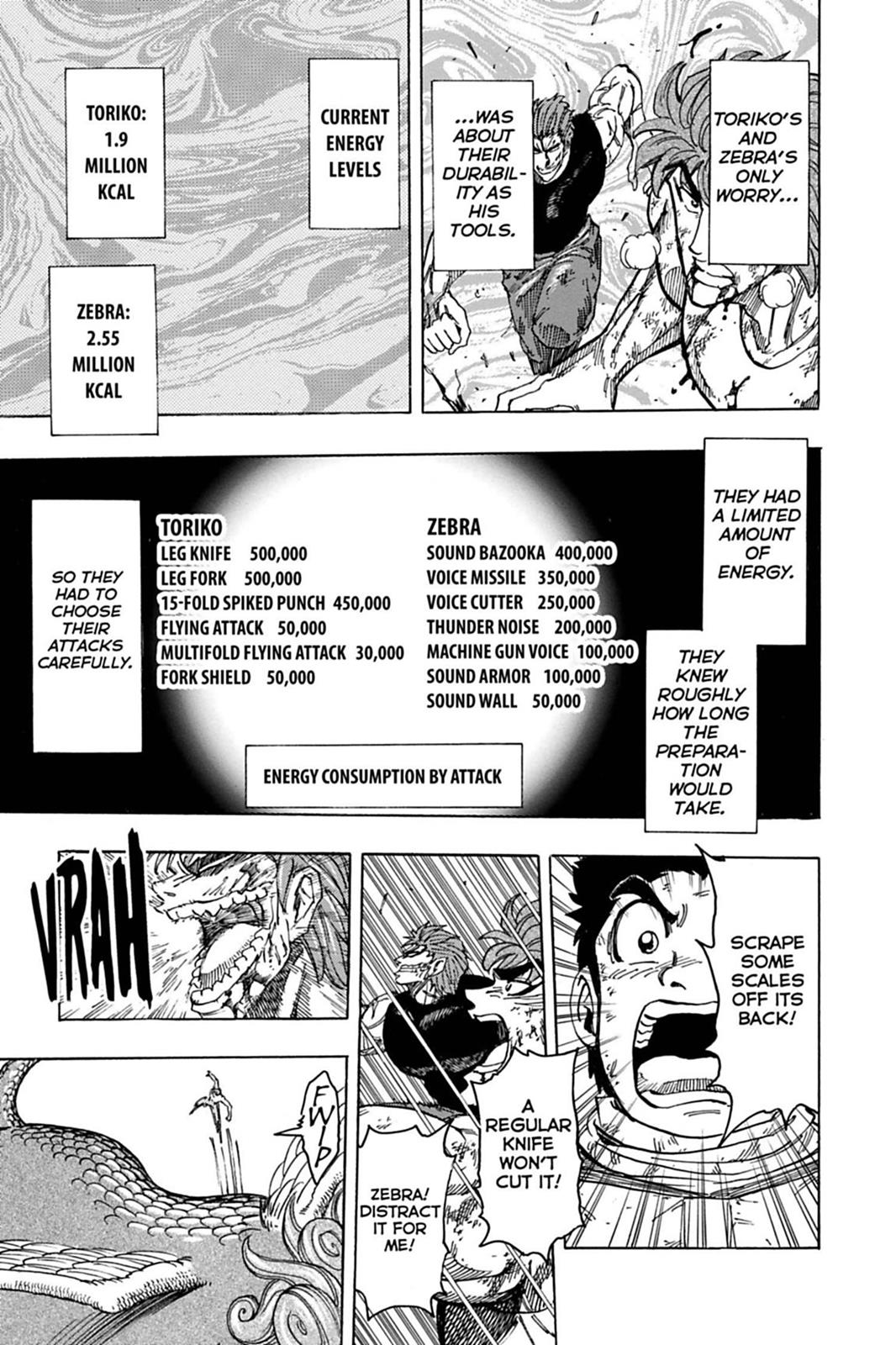 Read Toriko Manga Online