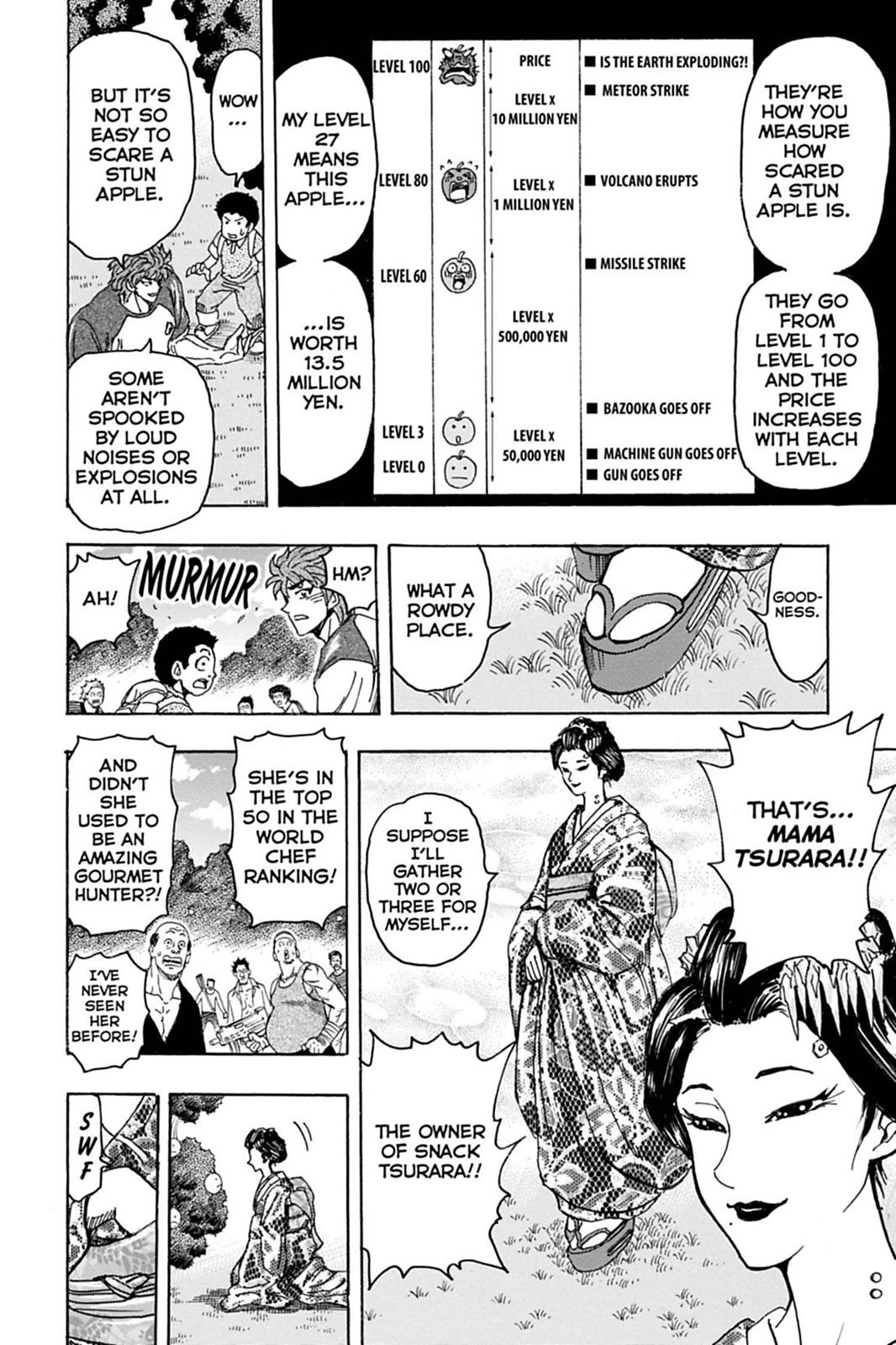 Read Toriko Manga Online