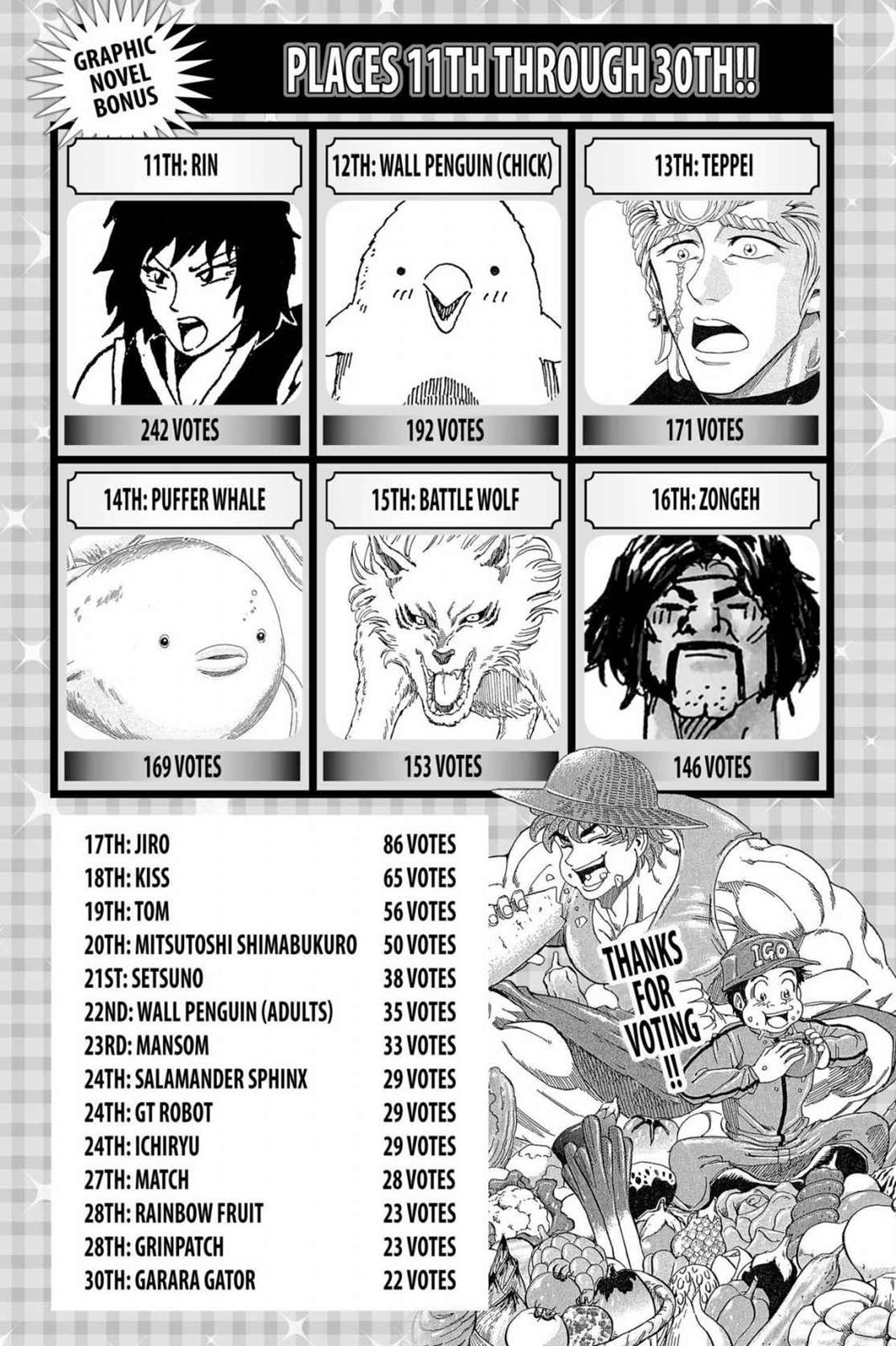 Read Toriko Manga Online