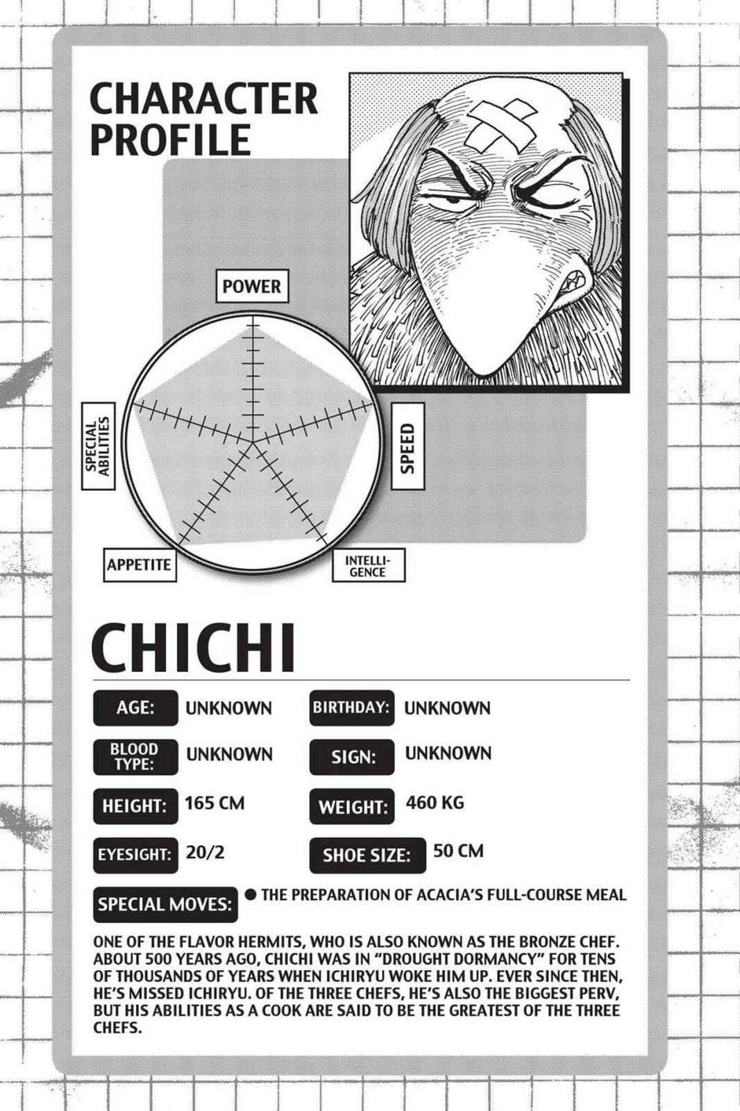 Read Toriko Manga Online