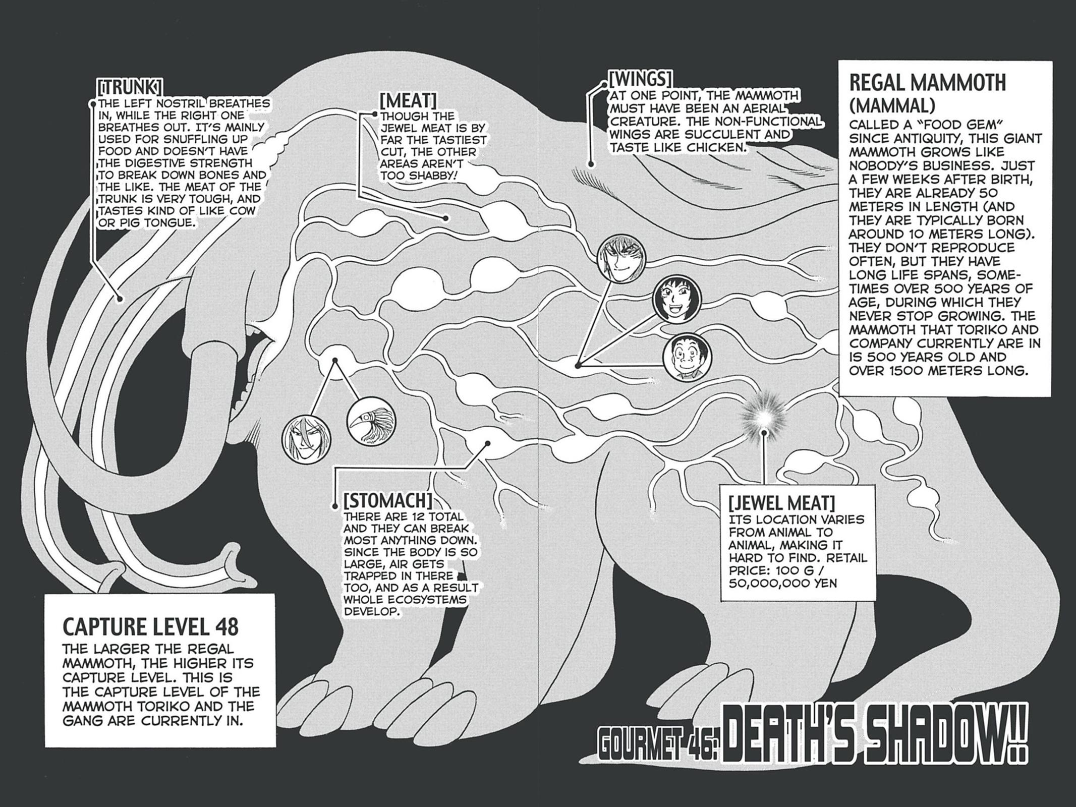 Read Toriko Manga Online