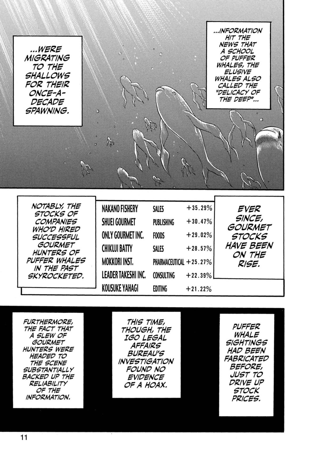 Read Toriko Manga Online