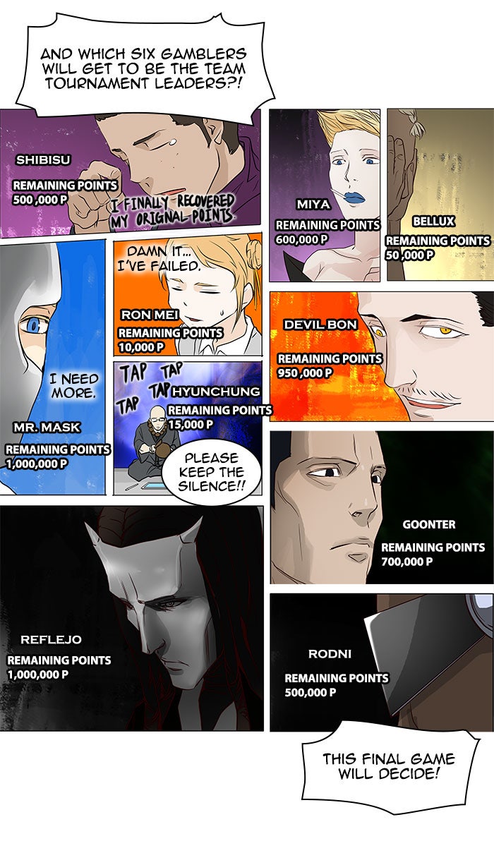 Read Tower of God Manga Online