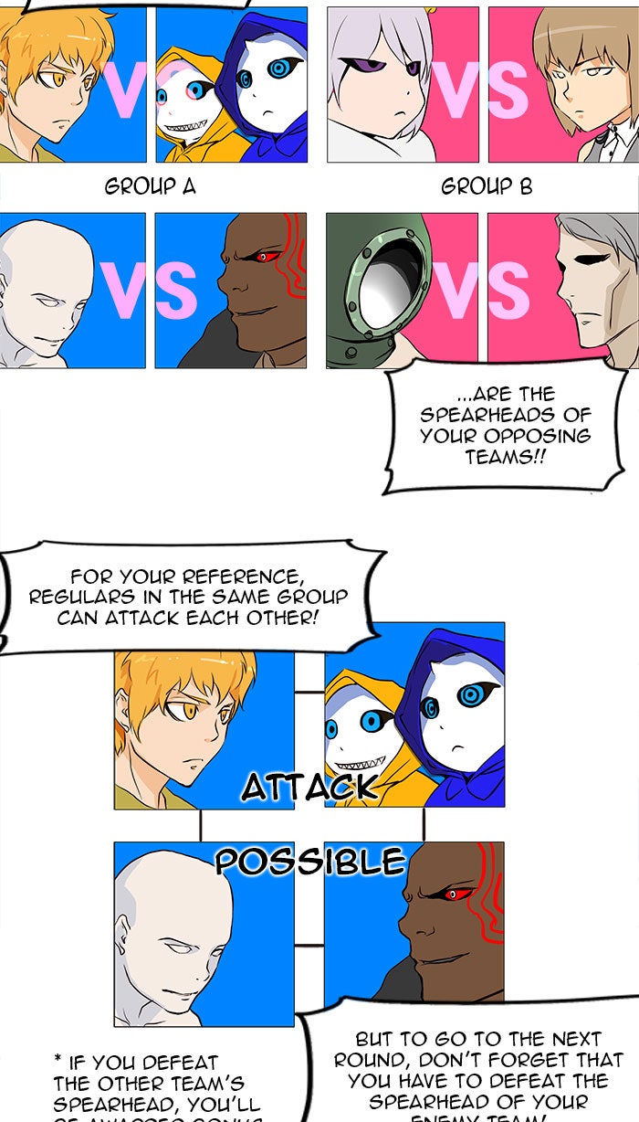 Read Tower of God Manga Online