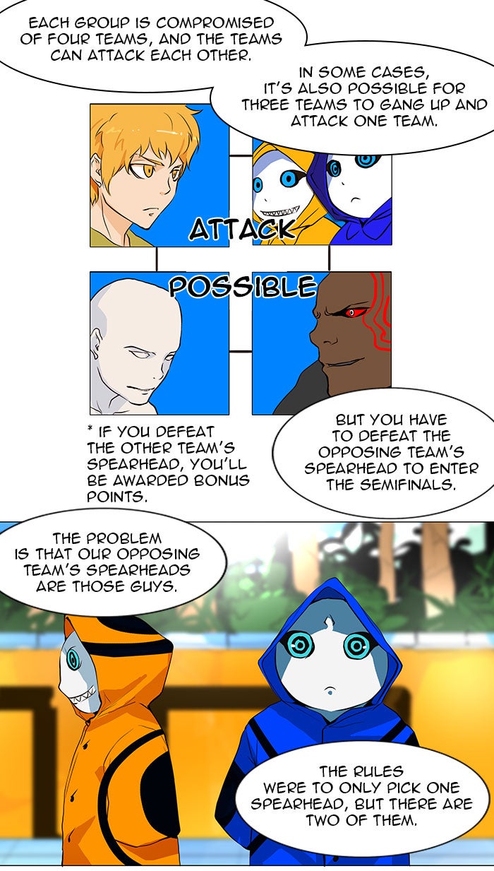 Read Tower of God Manga Online